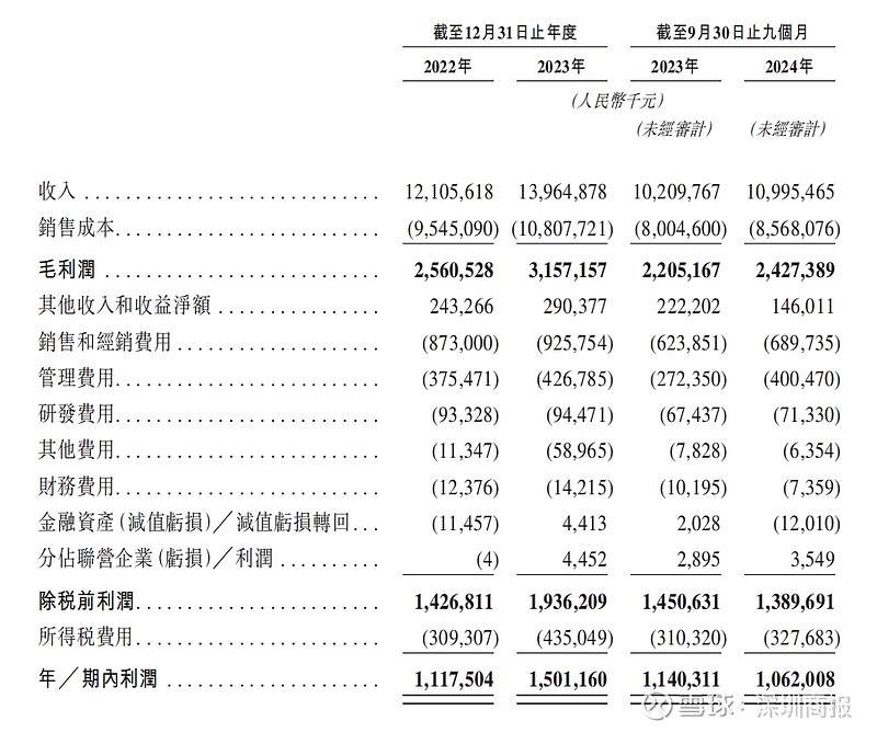 持股超10年 “平安系”4亿出售深圳联交所34%股权