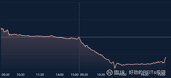 中航京能光伏REIT扩募成功上市