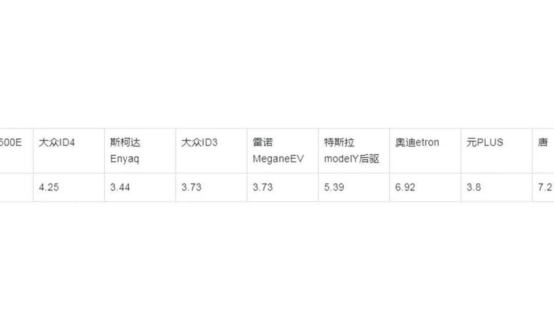 德国中国商会：对中欧电动汽车案磋商取得积极成果表示欢迎