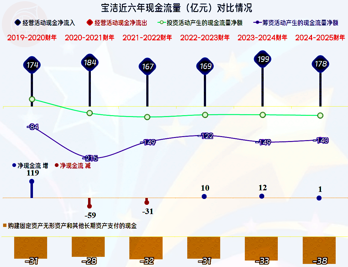 保险有温度,人保财险政银保 _2026年数码相机行业市场分析及未来发展趋势