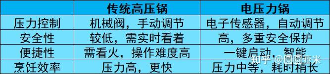 2026年电压力锅产业：海外市场对智能化、多功能厨电需求提升，出口前景广阔_人保服务 ,人保伴您前行