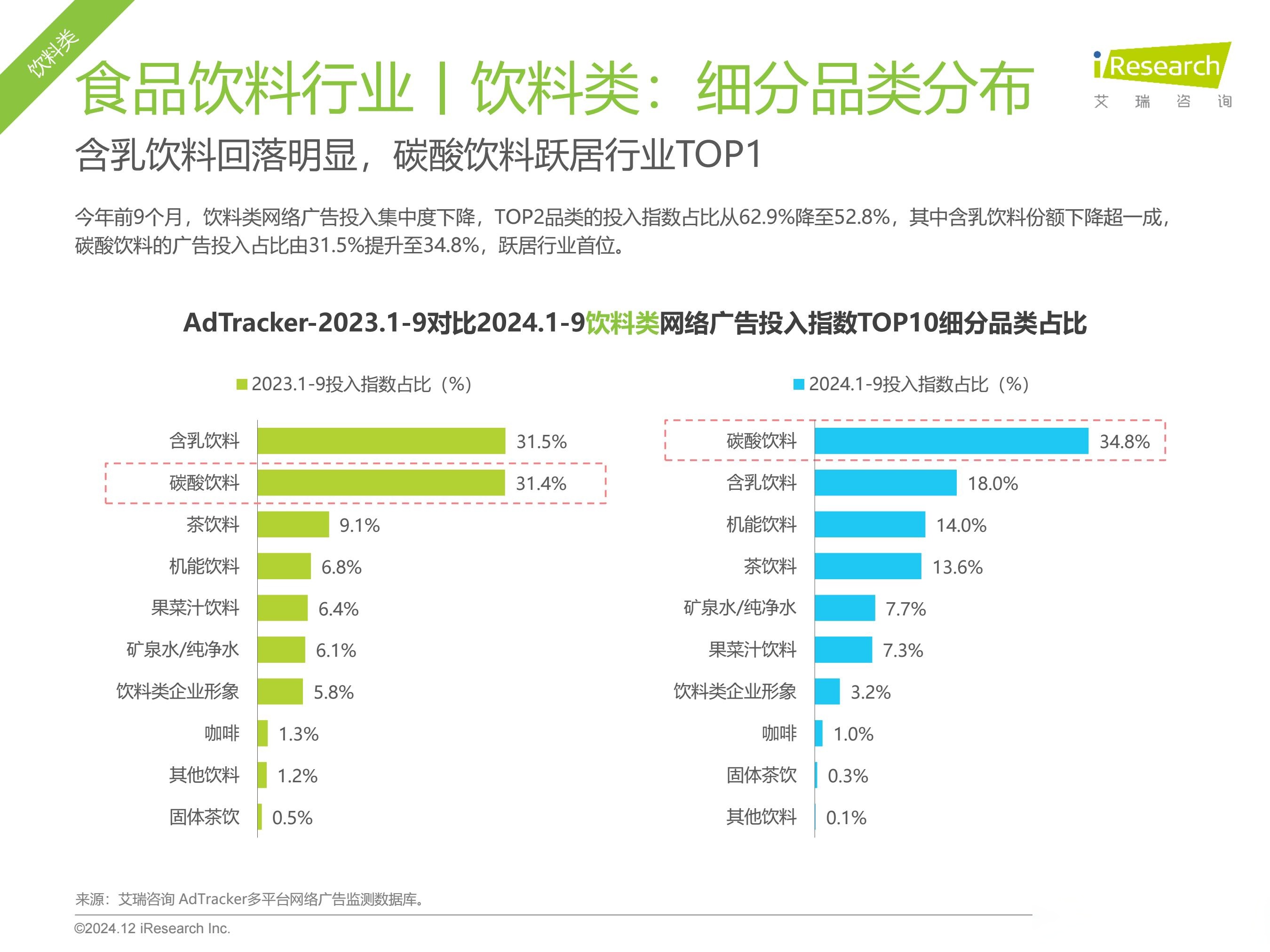 2026草本植物饮料市场供需格局及投资潜力分析_保险有温度,人保服务 