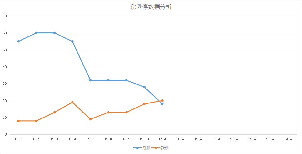 三箭齐发！上期所：调整锡期货交易保证金比例、涨跌停板幅度及交易限额