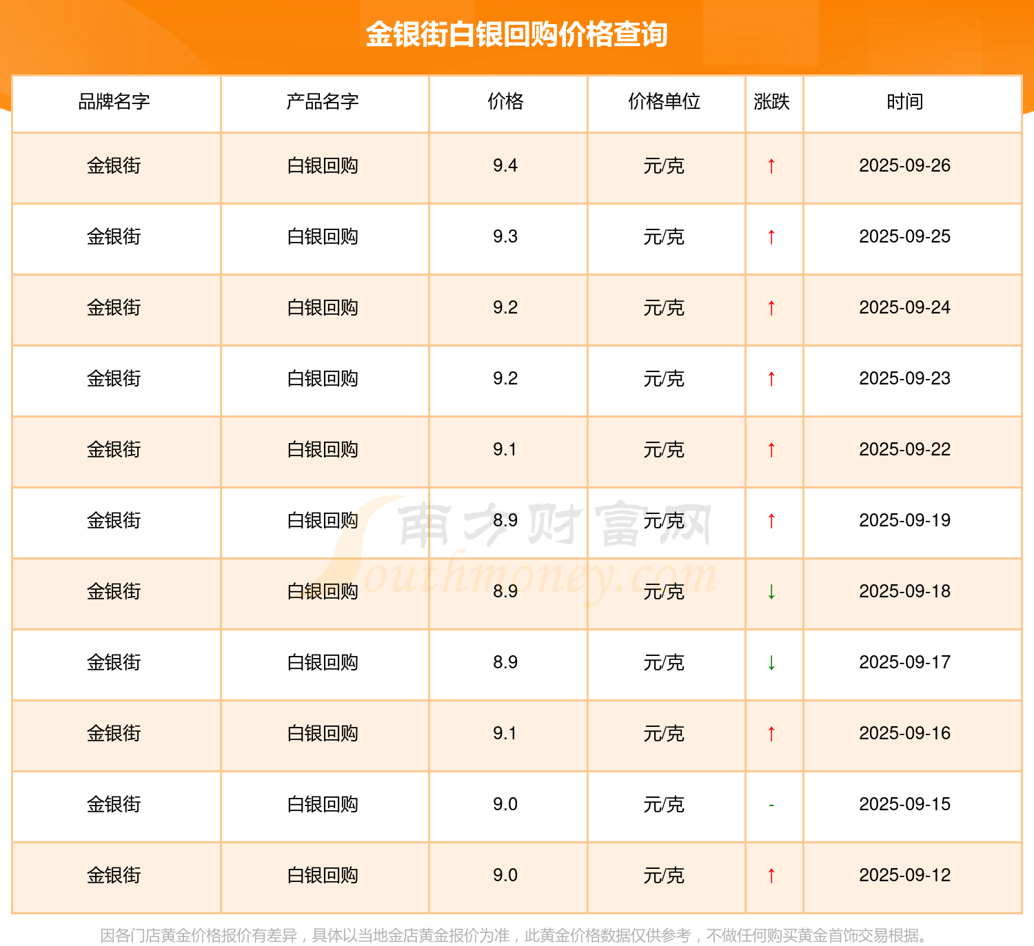 国内外白银期价盘中均创出历史新高