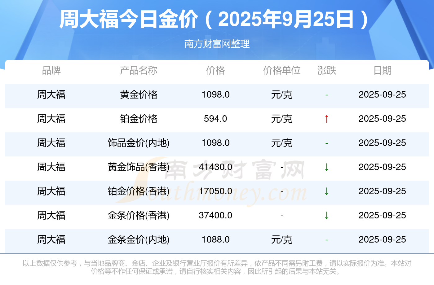 金价站上4600美元 国内首只千亿黄金ETF诞生