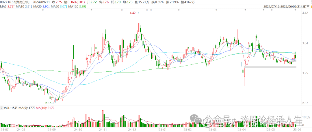国内外白银期价盘中均创出历史新高