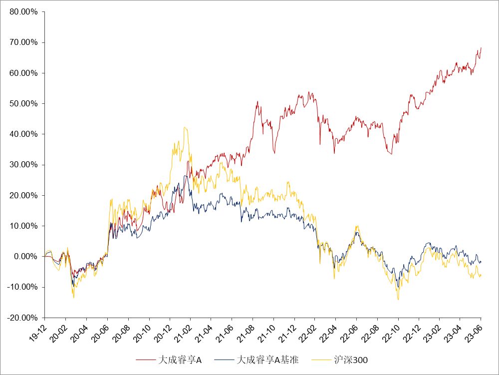 基金经理2026年愿景：纵处热浪 清醒自持