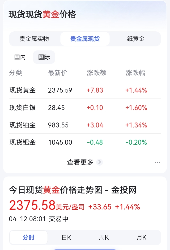 要排队等5年？金价上涨，银行保险箱不够用了