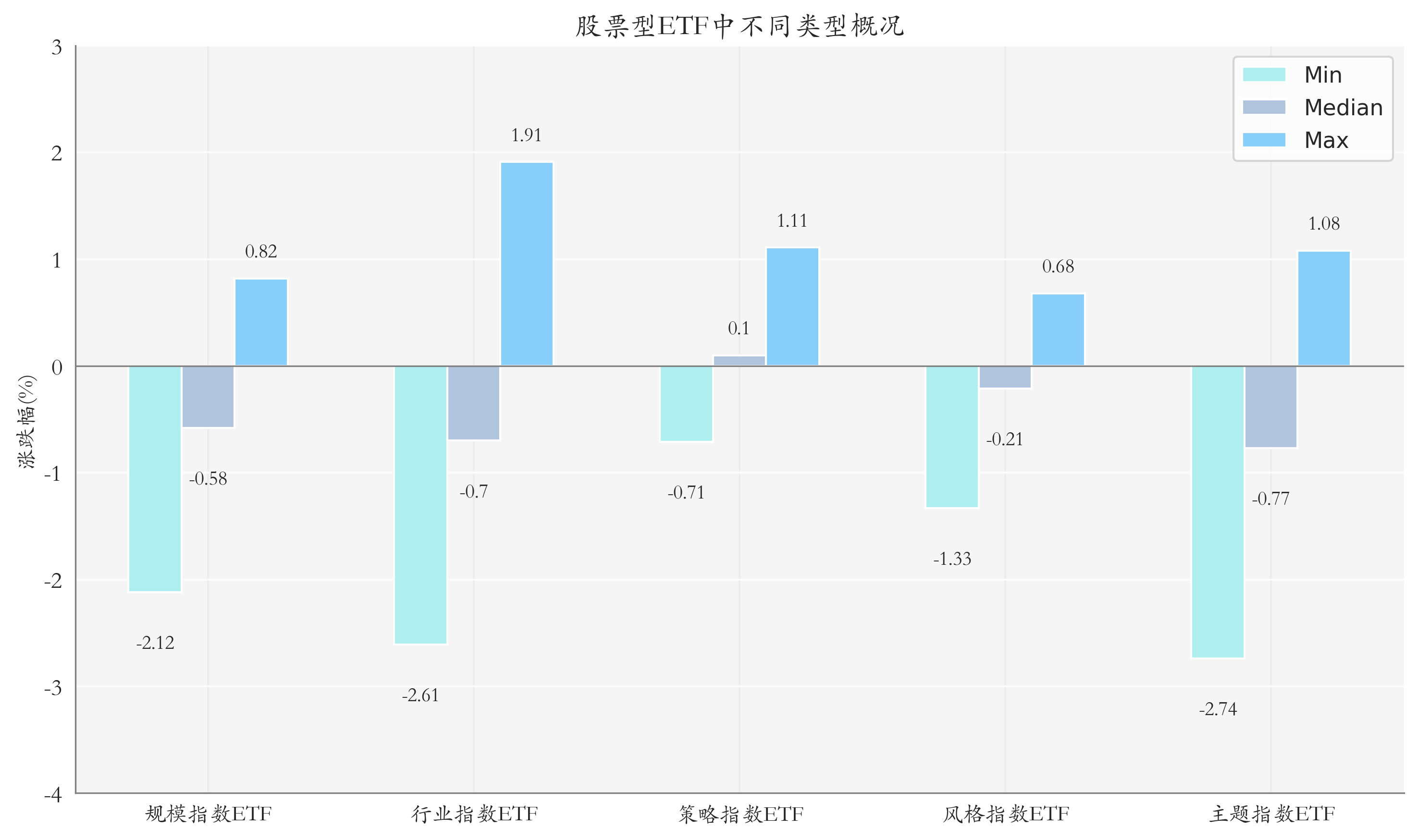 鹏华中证工业有色金属主题ETF提前结束募集