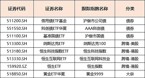 跨境ETF“全球购”拓宽中国资本投资半径