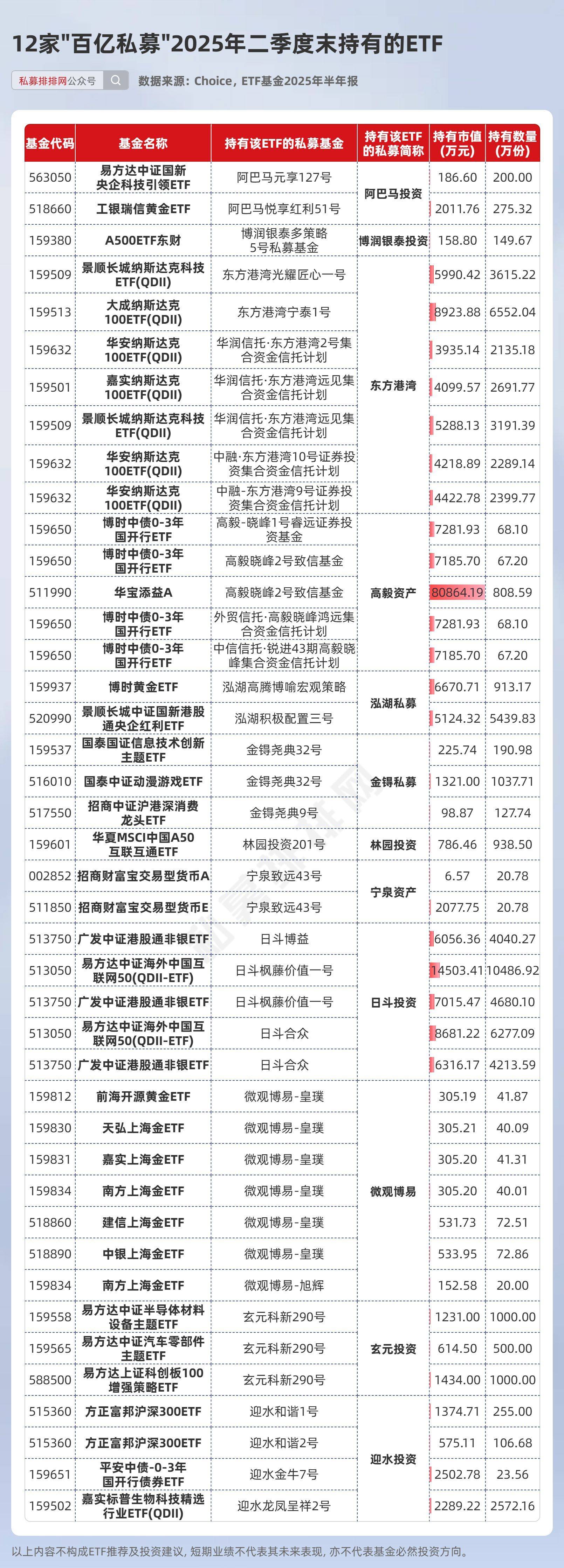 境内千亿级ETF扩容至7只 华安黄金ETF成为首只千亿级商品ETF