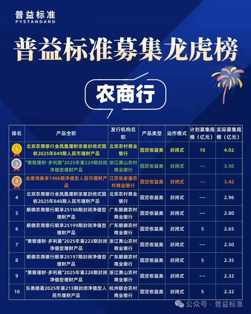 今年以来78只公募产品启动募集