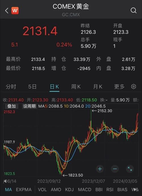 要排队等5年？金价上涨，银行保险箱不够用了