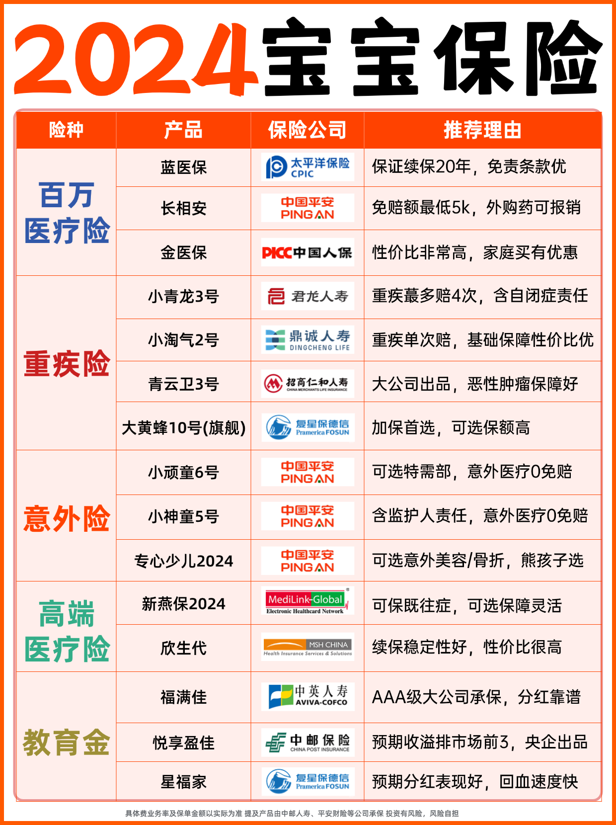 一周保险速览（1.10—1.16）