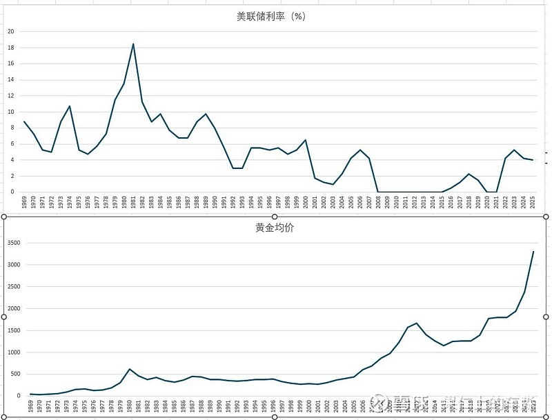 开年走势分化，中小银行存款利率“有升有降”，背后有何考量？