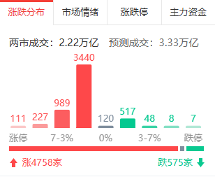 “十五五”上海将建航贸数字化平台