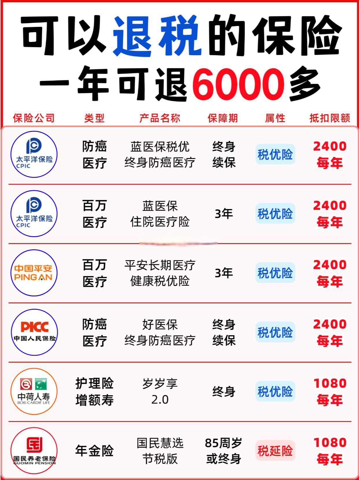 人保车险,拥有“如意行”驾乘险,出行更顺畅!_2026-2030年中国药妆行业:是价格战的红海,还是技术创新的蓝海?