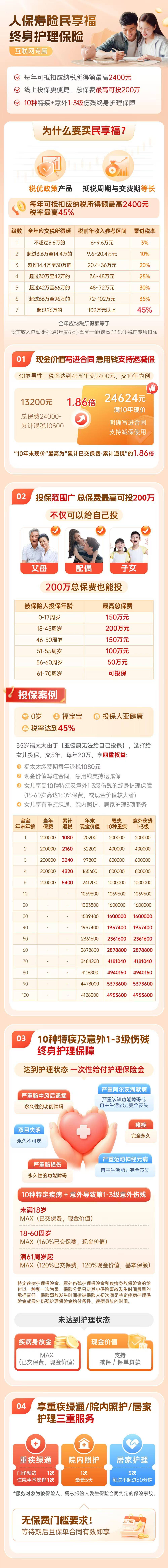 人保车险,拥有“如意行”驾乘险,出行更顺畅!_2026-2030年中国药妆行业:是价格战的红海,还是技术创新的蓝海?
