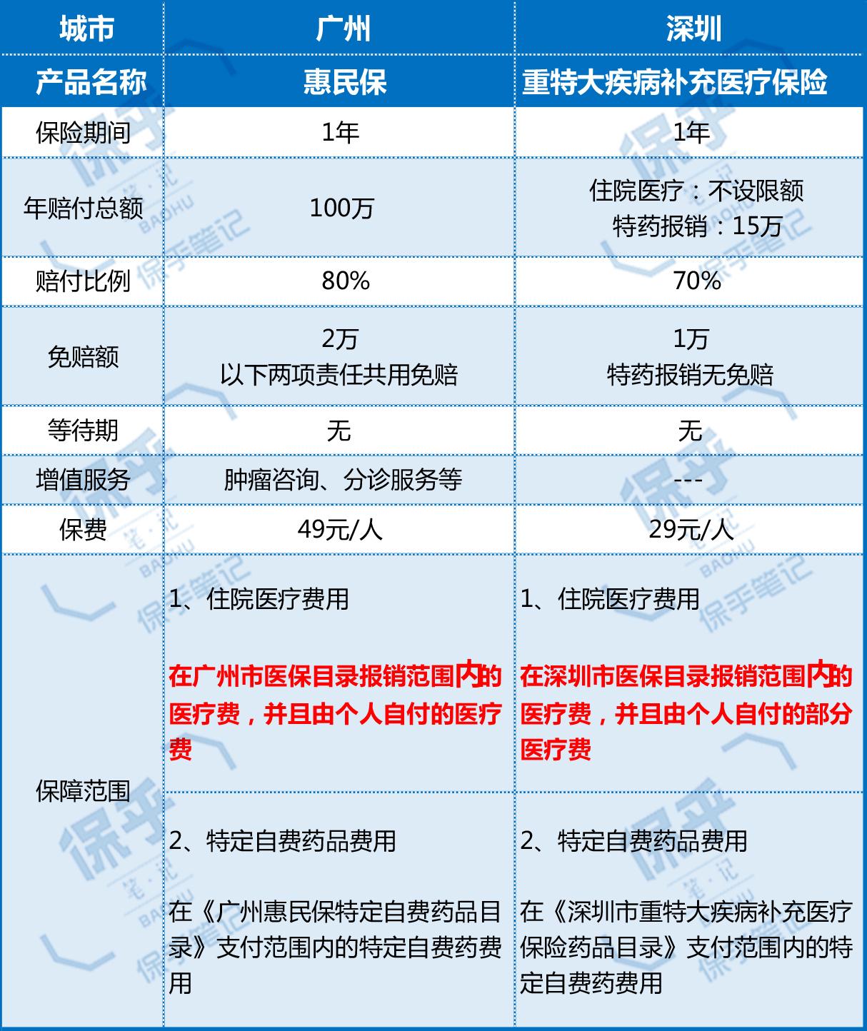 保险有温度,人保财险政银保 _2026中国绿色金融行业全面调研及未来趋势预测