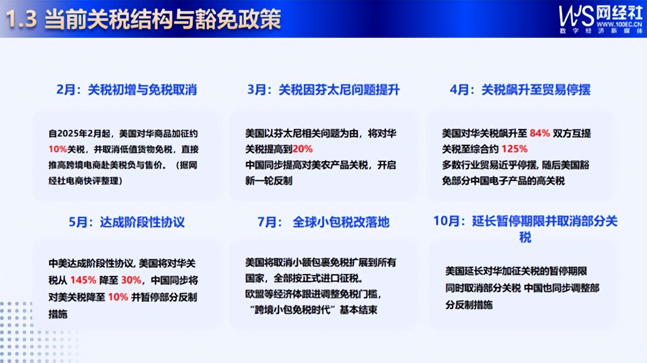 2025年RCEP自贸区行业深度分析：现状剖析、前景展望与趋势洞察_人保车险   品牌优势——快速了解燃油汽车车险,人保护你周全