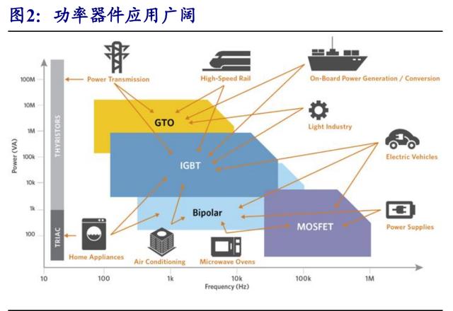 2026年功率器件行业发展前景预测及投资战略研究_人保服务 ,人保服务