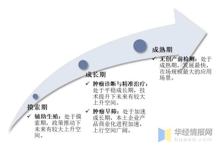 人保车险,人保护你周全_2026医药商业行业市场分析及未来潜力预测