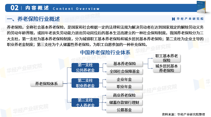 2026中国家政服务行业市场调研与发展前景_人保服务 ,人保车险