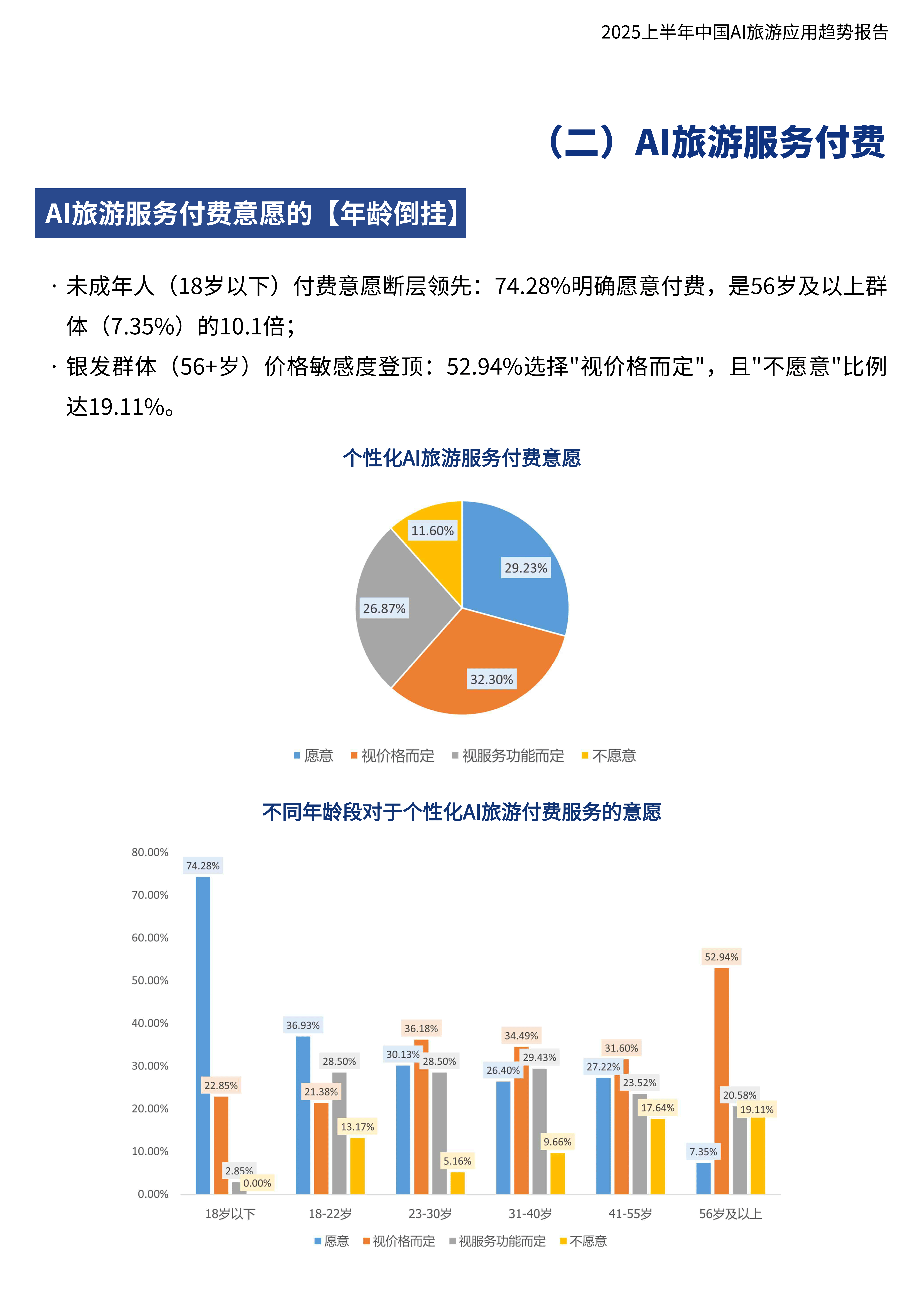 2026年形象管理行业市场分析及未来发展趋势_人保服务 ,人保服务