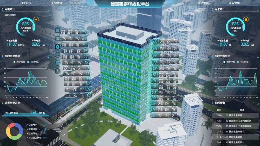 2026年建筑信息模型(BIM)行业市场深度调研及投资战略研究_人保车险,人保财险 
