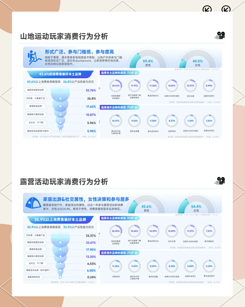 人保车险,人保财险 _中国露营行业市场深度调研及未来趋势分析2026