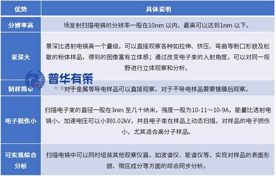 2026年科学仪器行业市场深度调研及投资战略研究_人保服务 ,人保伴您前行