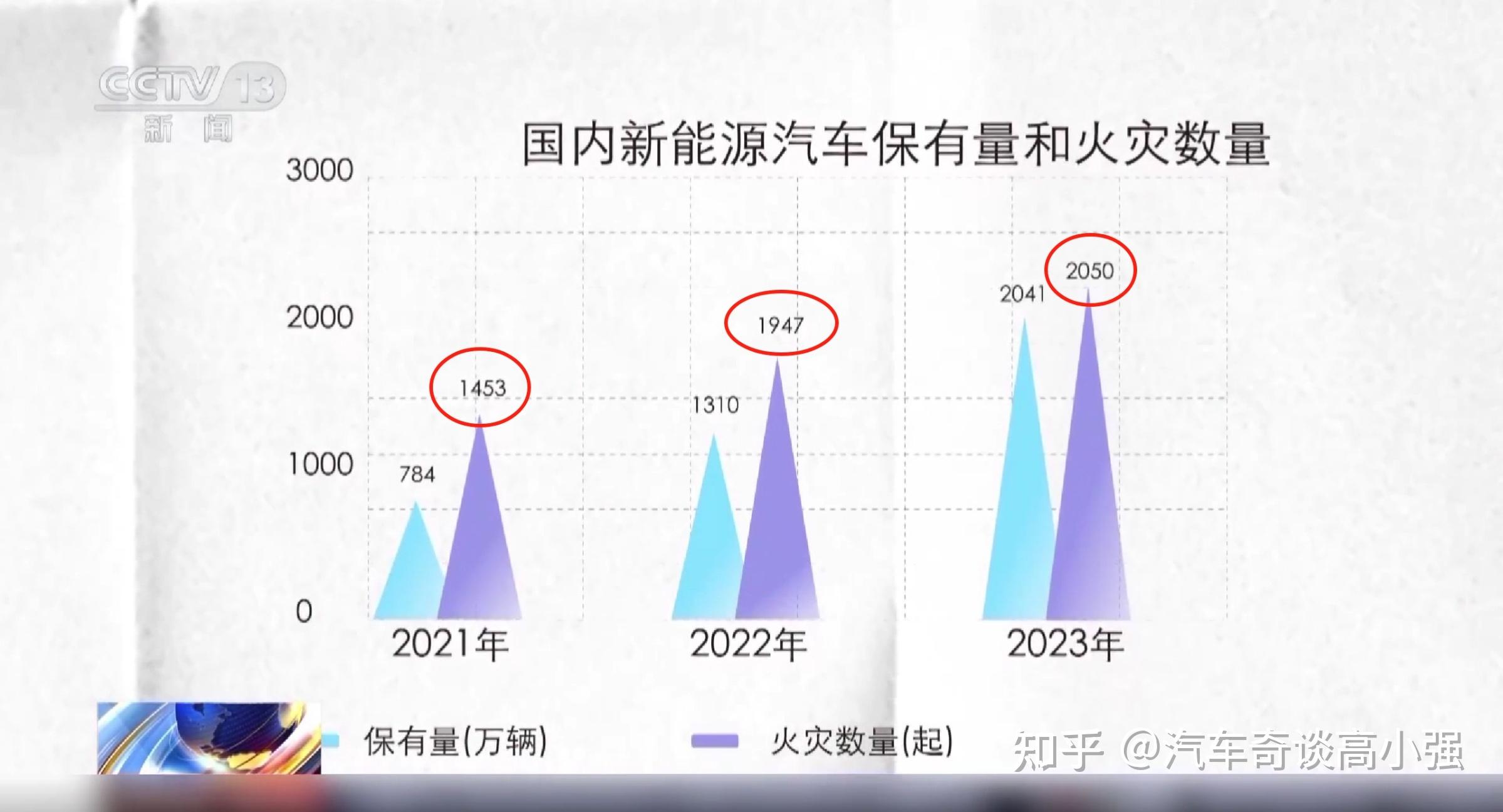 外媒:韩国三大电池制造商2025年四季度均亏损