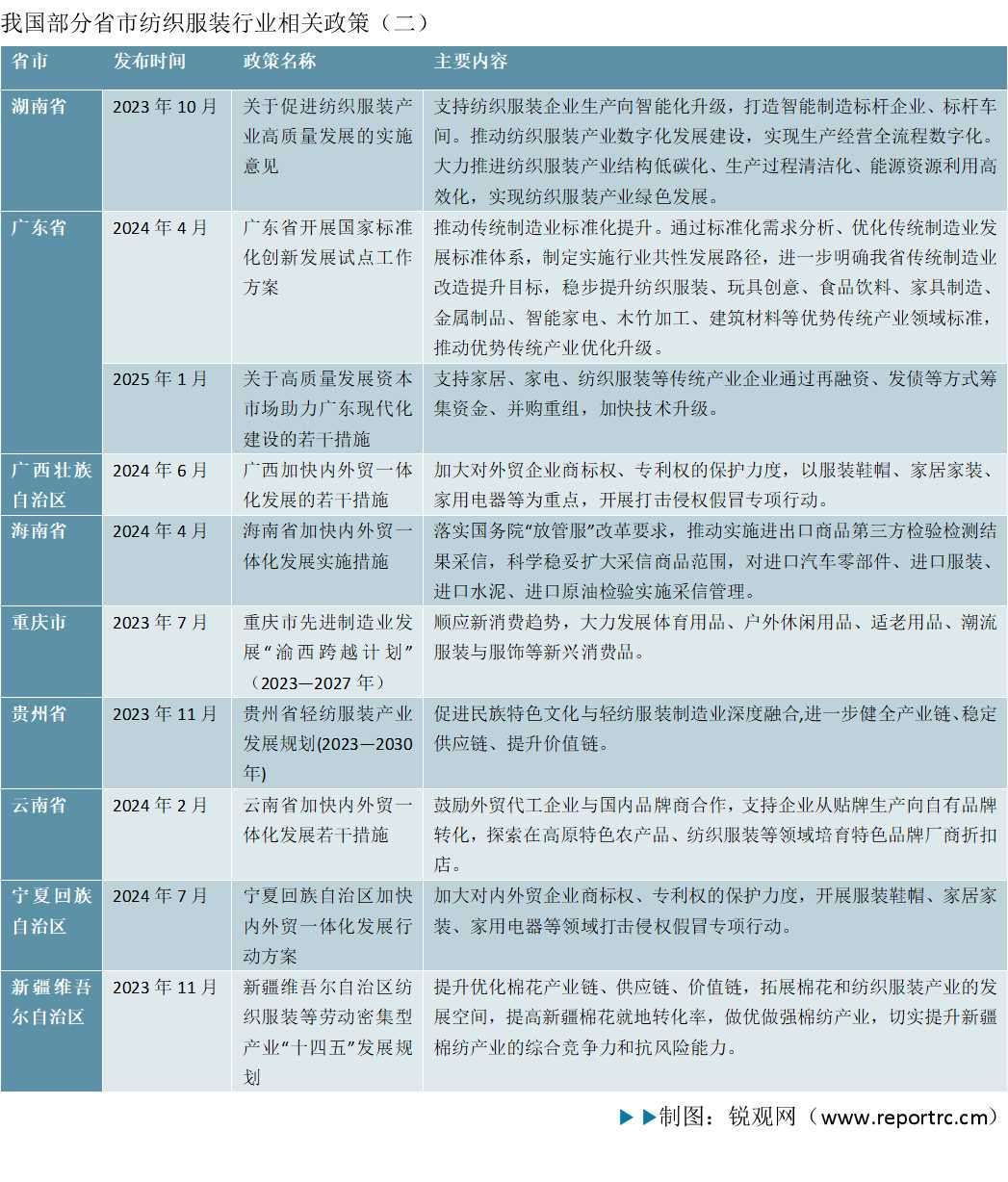人保车险,人保有温度_2026年智能服饰行业市场深度调研及未来发展趋势