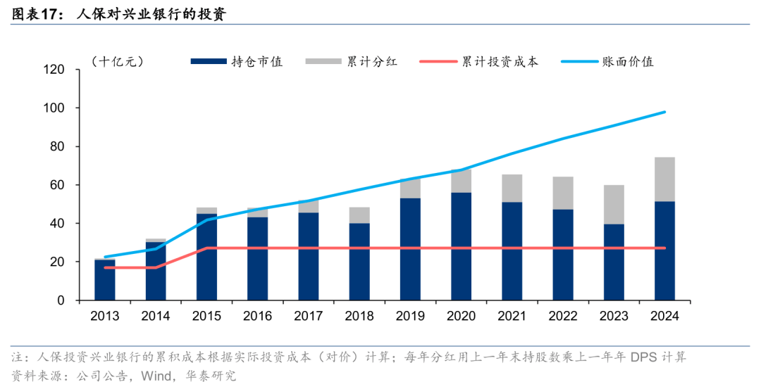 人保伴您前行,人保车险_股权投资行业市场分析及未来趋势预测2026
