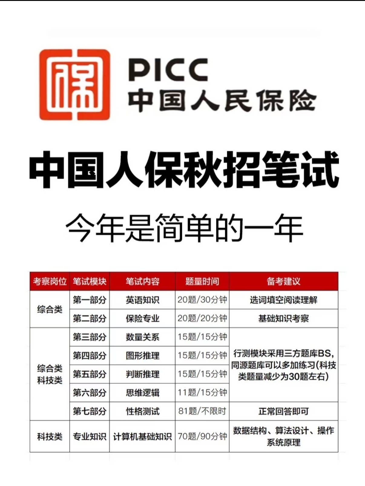 人保车险   品牌优势——快速了解燃油汽车车险,人保伴您前行_2026针灸行业市场发展现状分析及风险投资态势分析