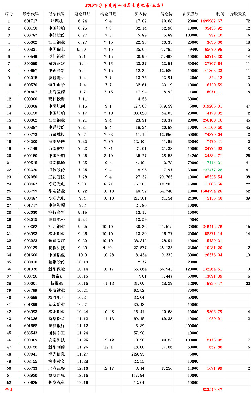 北汽蓝谷6年来最小亏损额，2025年降到50亿以内了