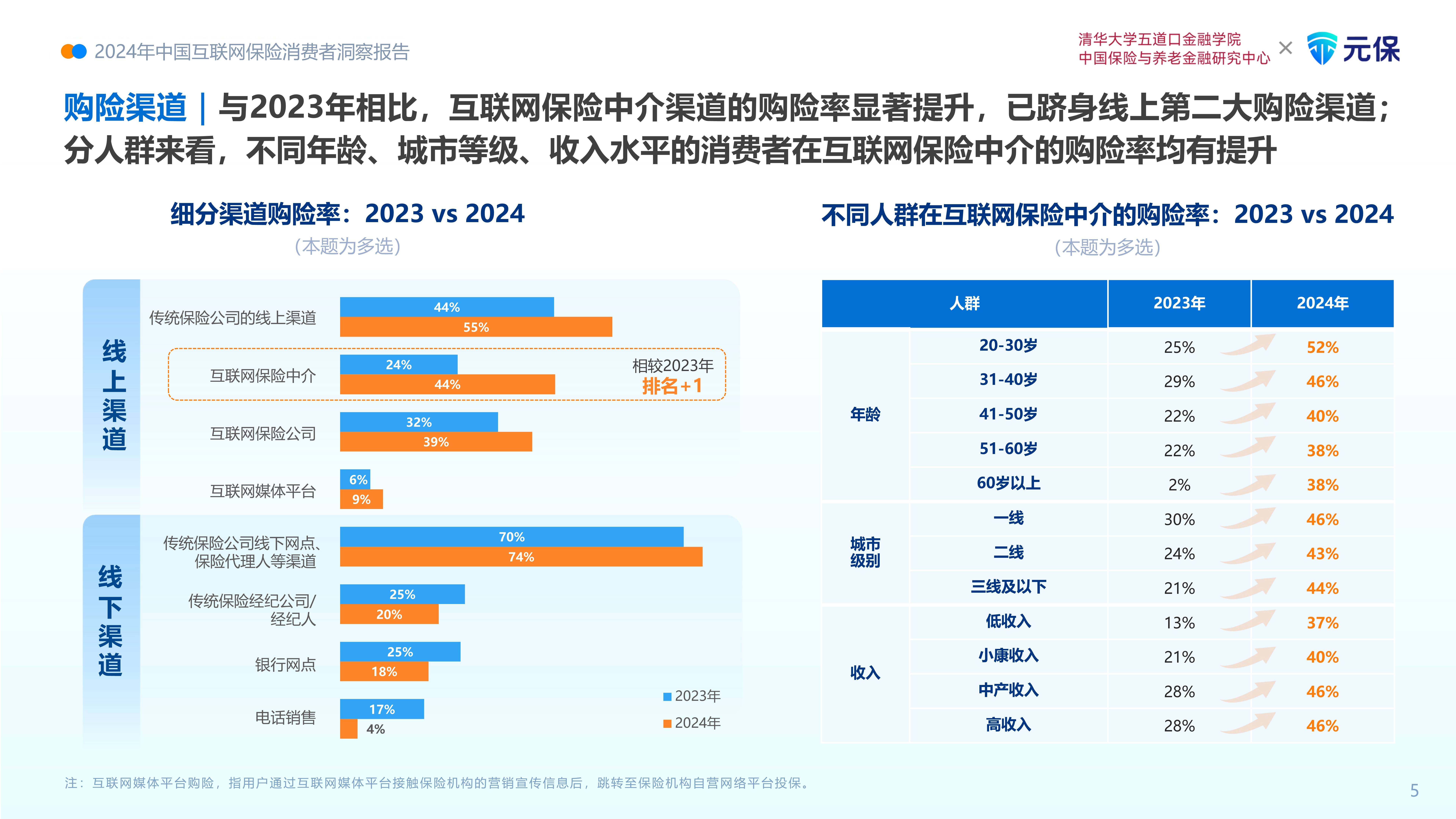人保伴您前行,人保财险政银保 _2026乡镇旅游行业市场深度调研及投资趋势分析