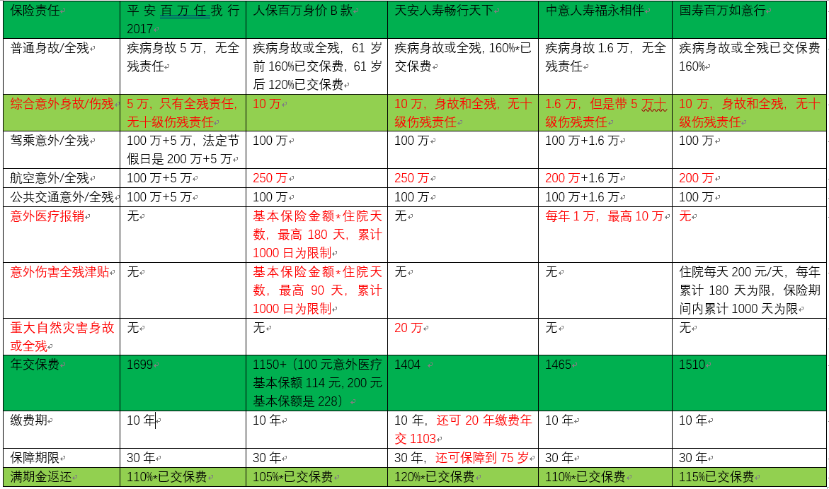 2026年LED照明行业市场深度调研及发展前景预测_人保服务 ,拥有“如意行”驾乘险，出行更顺畅！