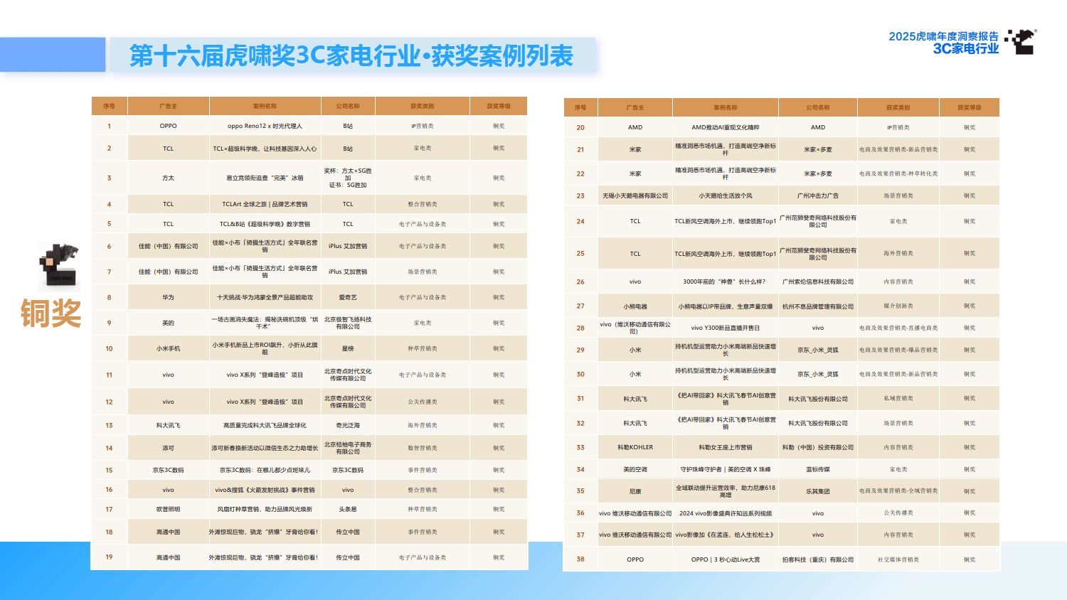 人保伴您前行,人保有温度_2025年展览展示系统行业深度分析：现状洞察、前景展望与趋势前瞻