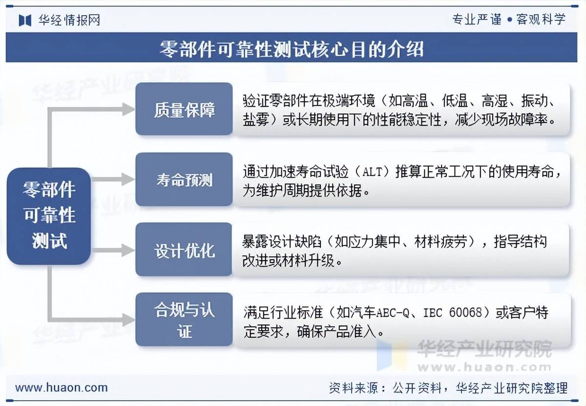 实验室设备产业现状及竞争格局深度调研分析2026_人保财险 ,人保有温度