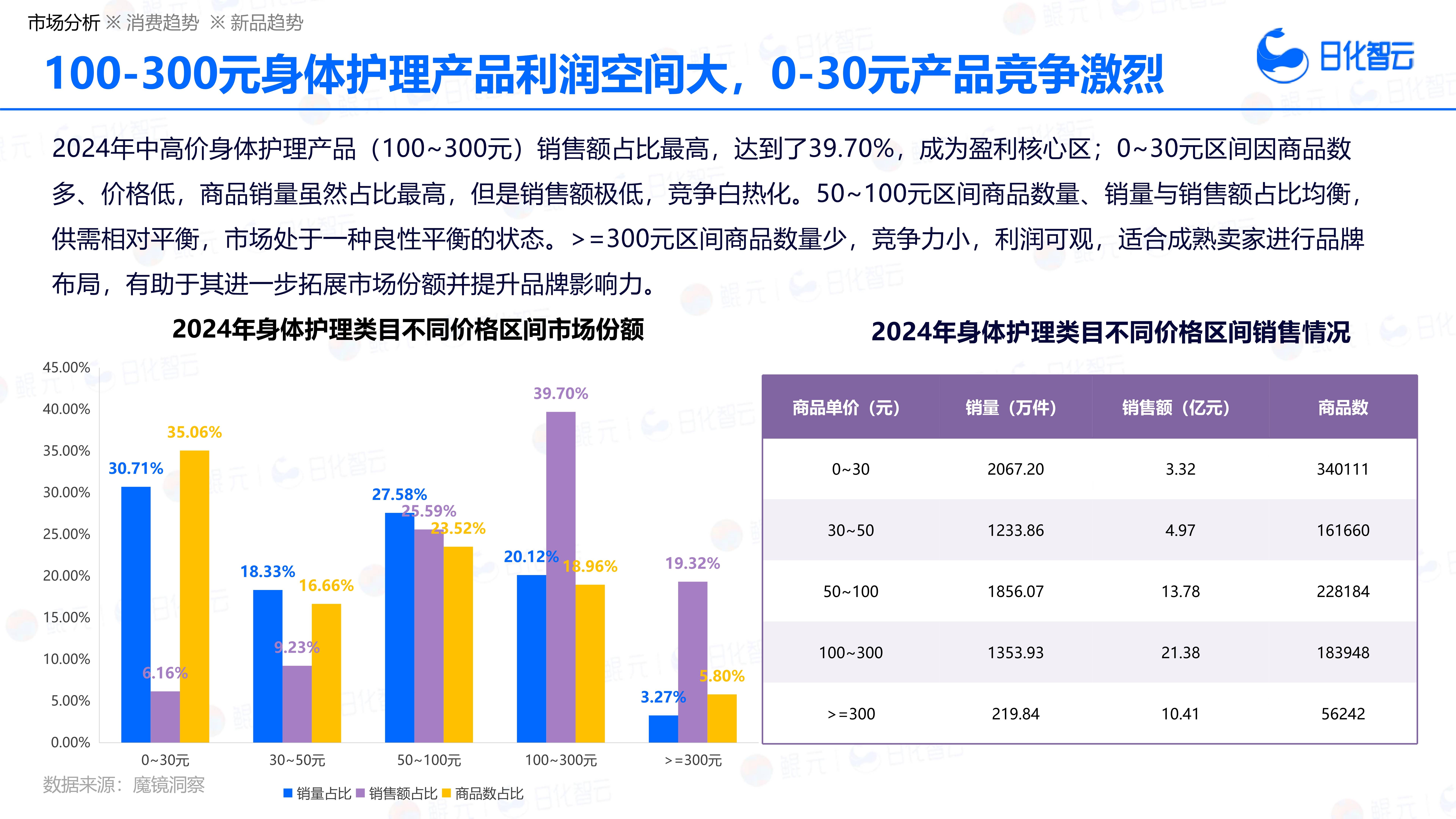 实验室设备产业现状及竞争格局深度调研分析2026_人保财险 ,人保有温度