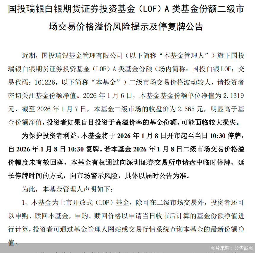 白银基金溢价率超50% 明天全天停盘