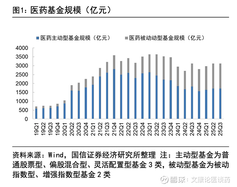 看准医药医疗投资机会 公募机构加速布局