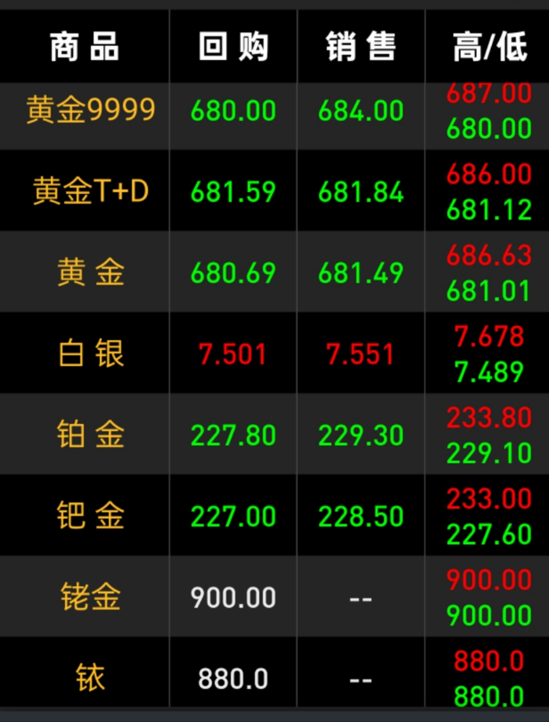 白银基金溢价率超50% 明天全天停盘