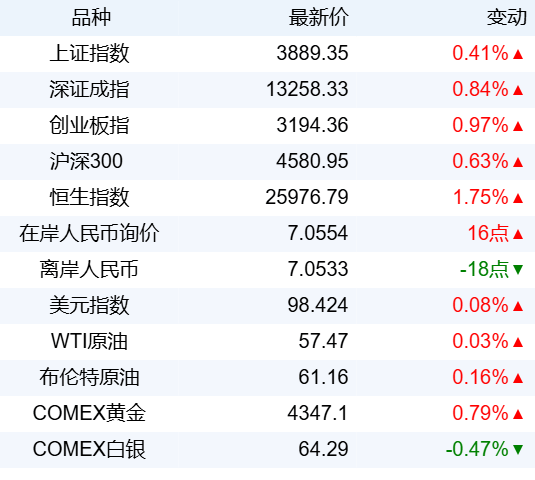 看准医药医疗投资机会 公募机构加速布局