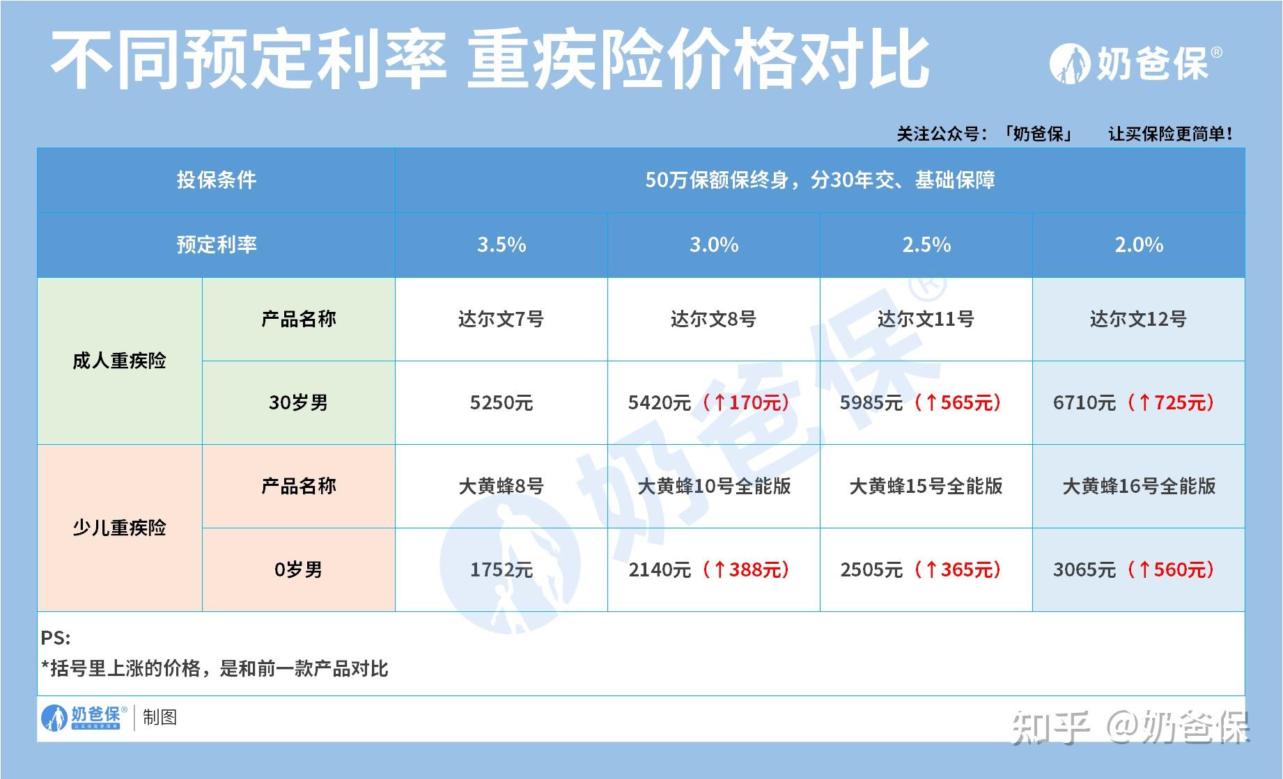 新一期预定利率研究值公布 保险产品年内或不“降息”
