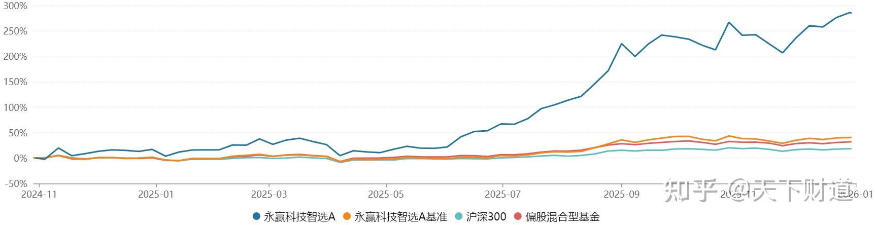 “翻倍基”调仓 基金经理激辩AI投资，坚守算力还是冲向应用？