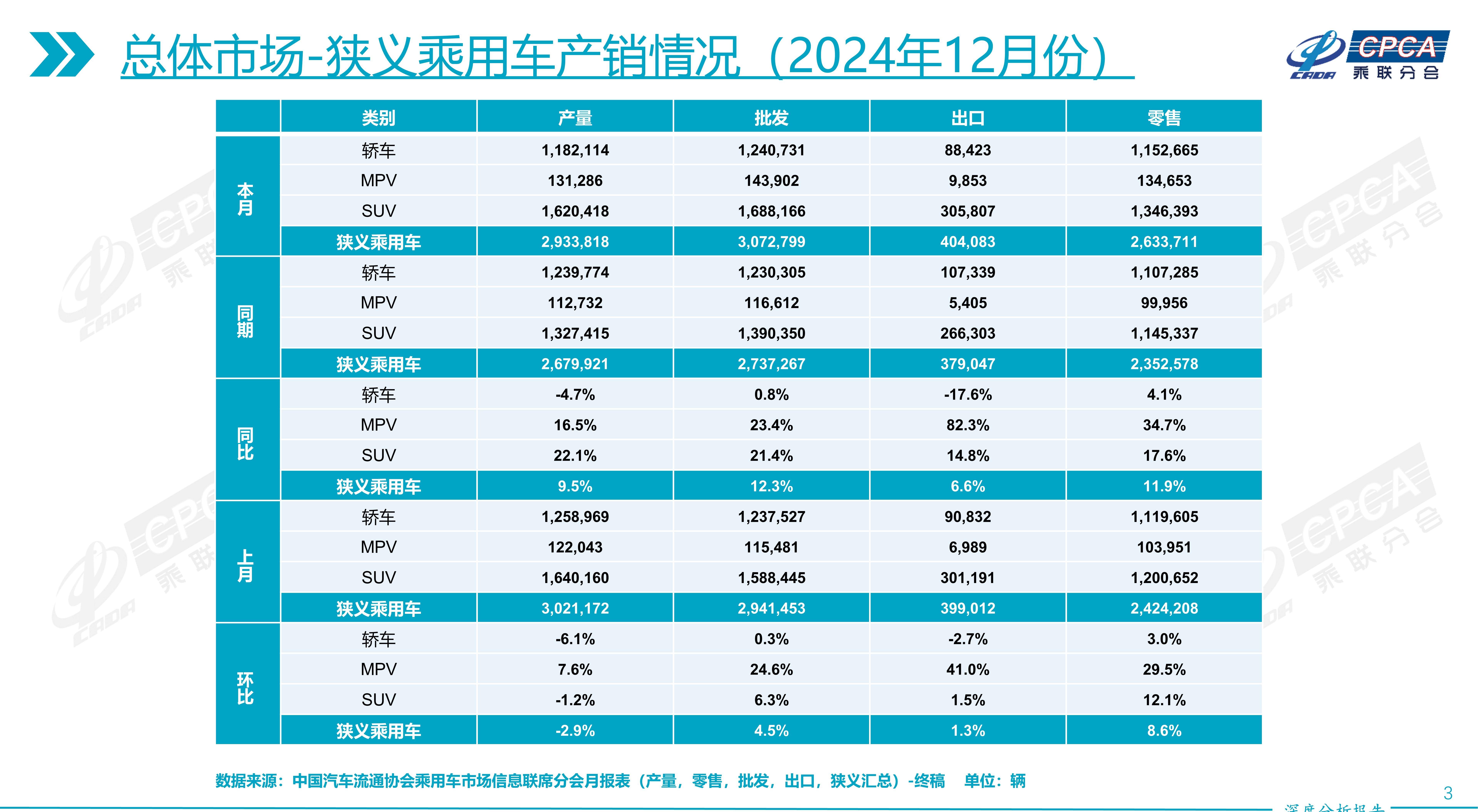 2026改装车产业深度调研及未来趋势预测_保险有温度,人保车险