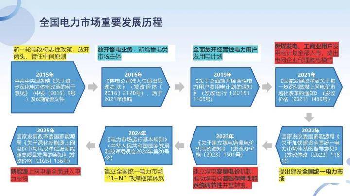 2025年中国电力市场交易电量同比增长7.4%