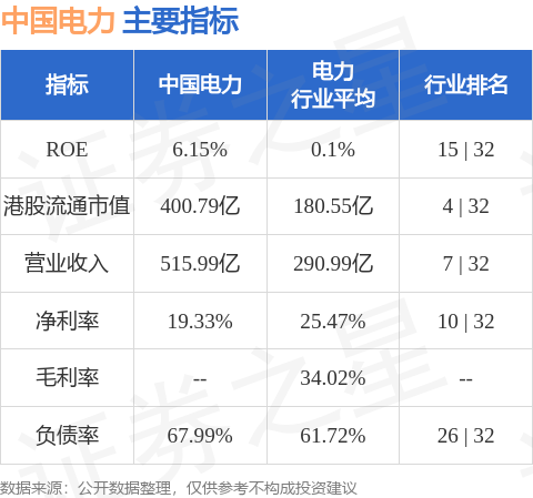 2025年中国电力市场交易电量同比增长7.4%